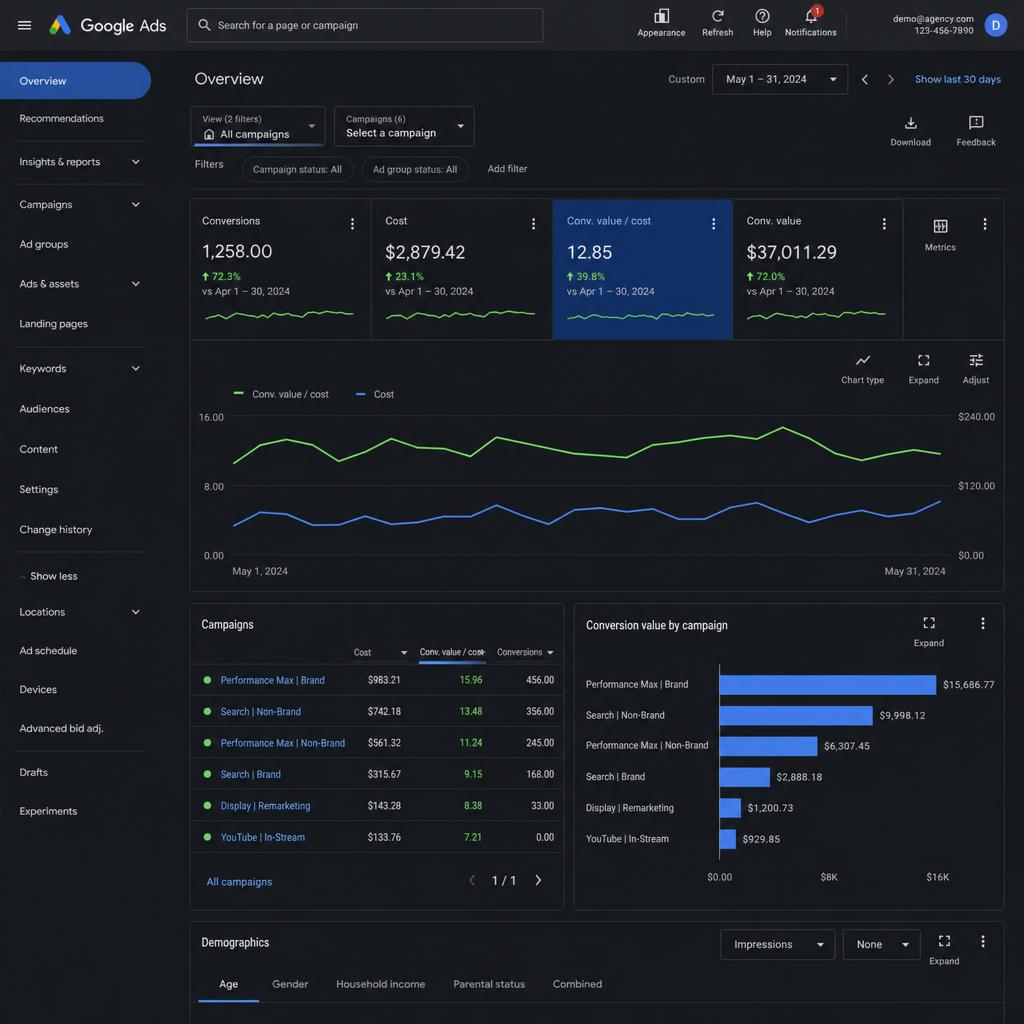Google Ads Dashboard