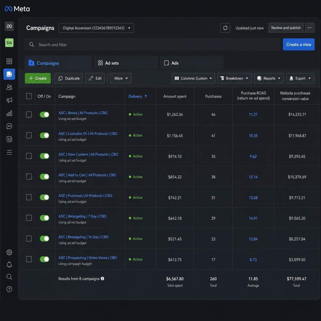 Meta Ads Manager Dashboard