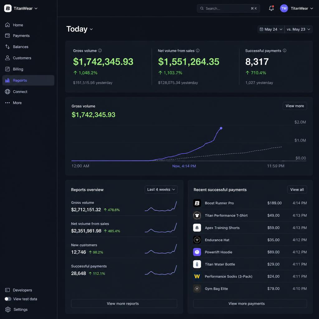 Revenue Sales Screenshot